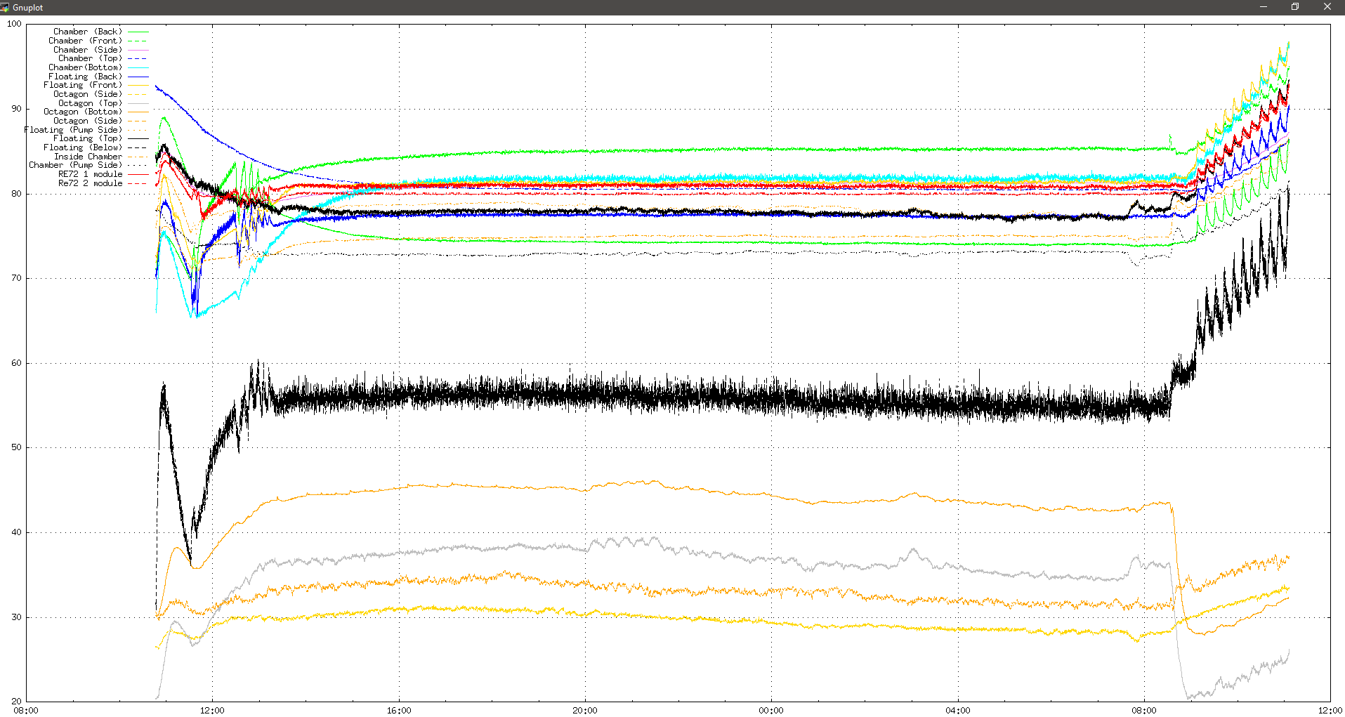 20200914_1207_temps.png