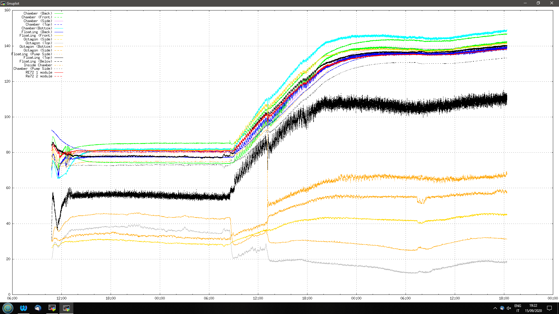 20200915_1920_temps.png