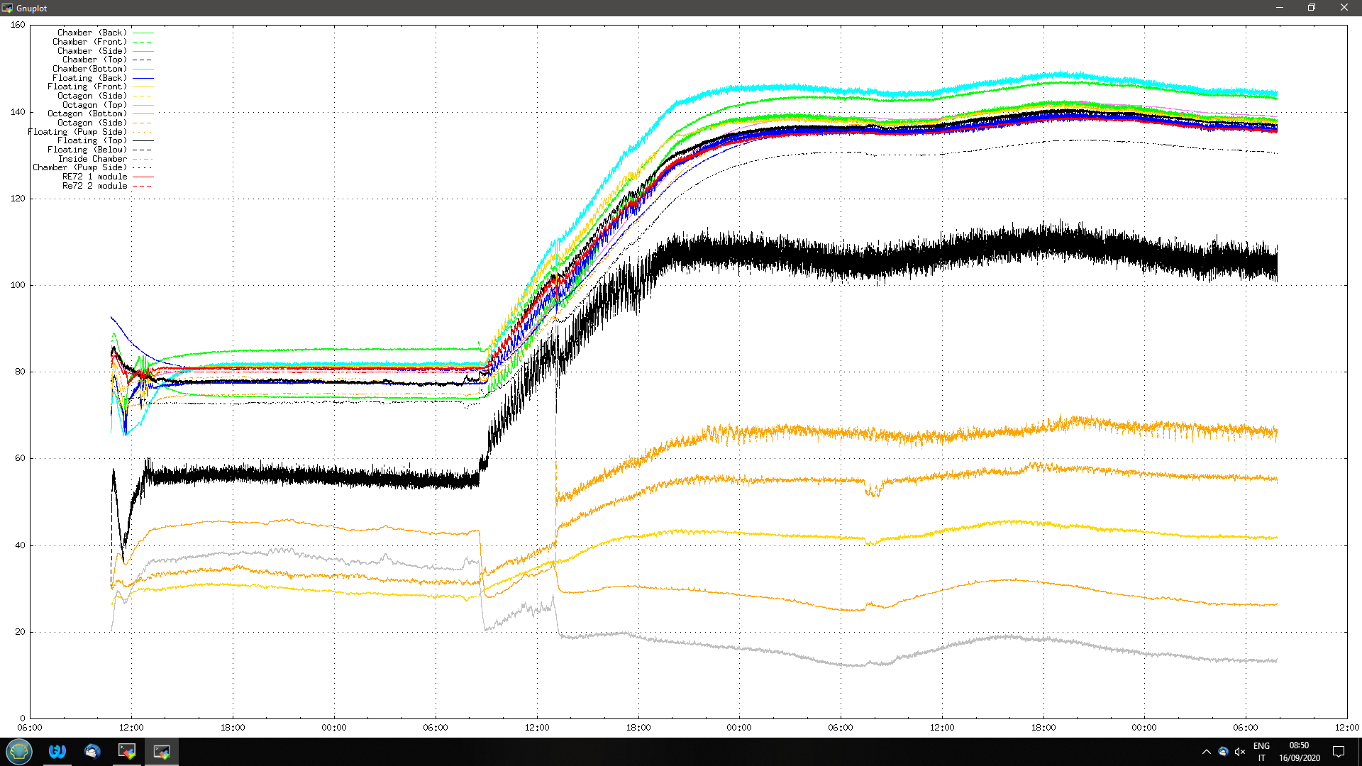 20200916_0850_temps.png