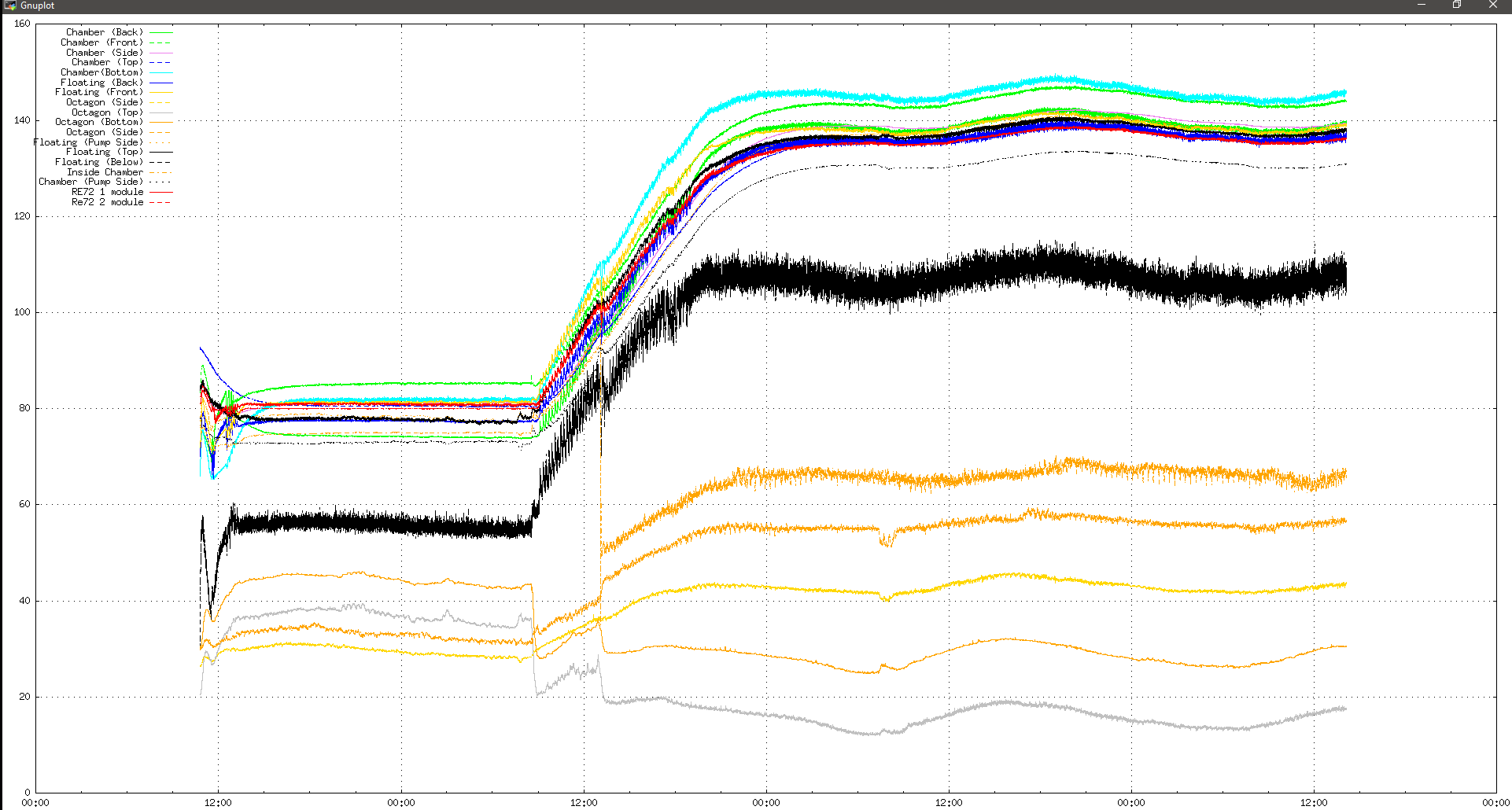 20200916_1500_temps.png