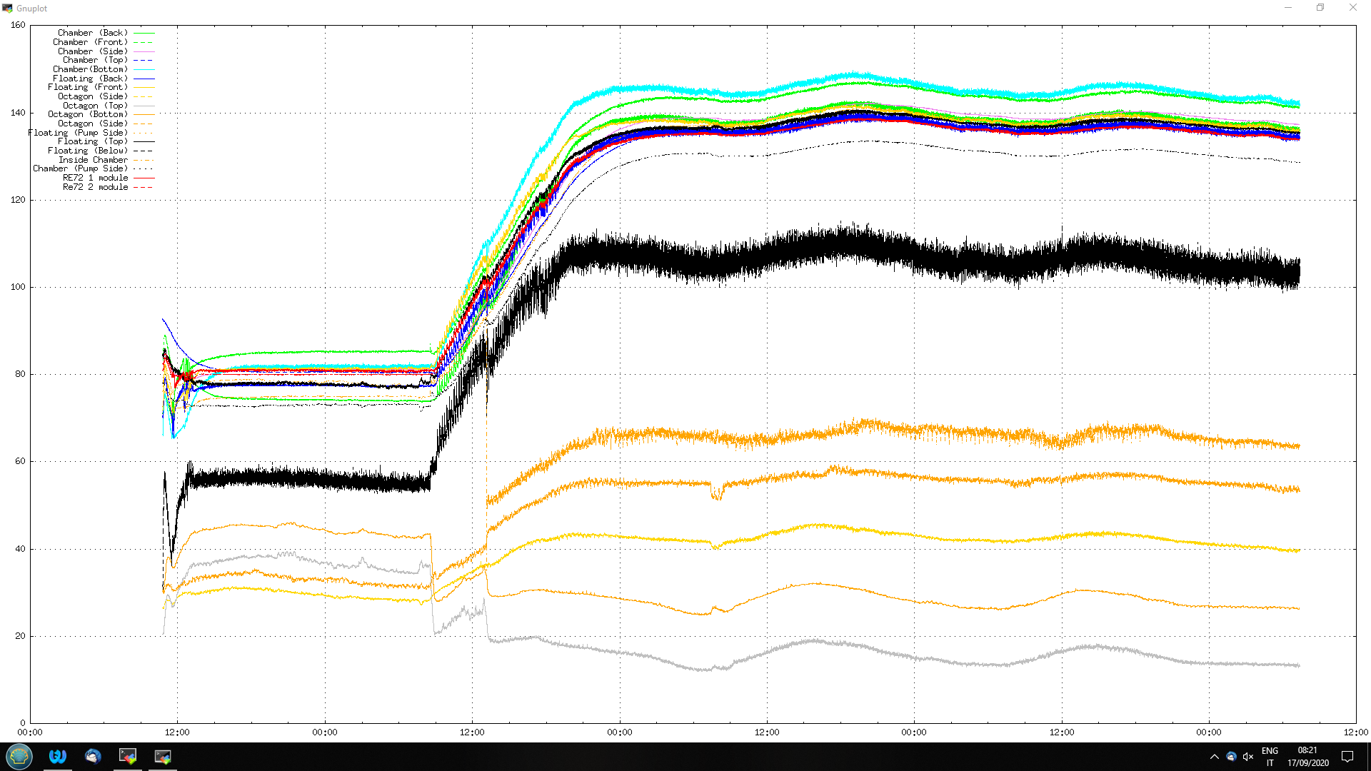 20200917_0820_temps.png