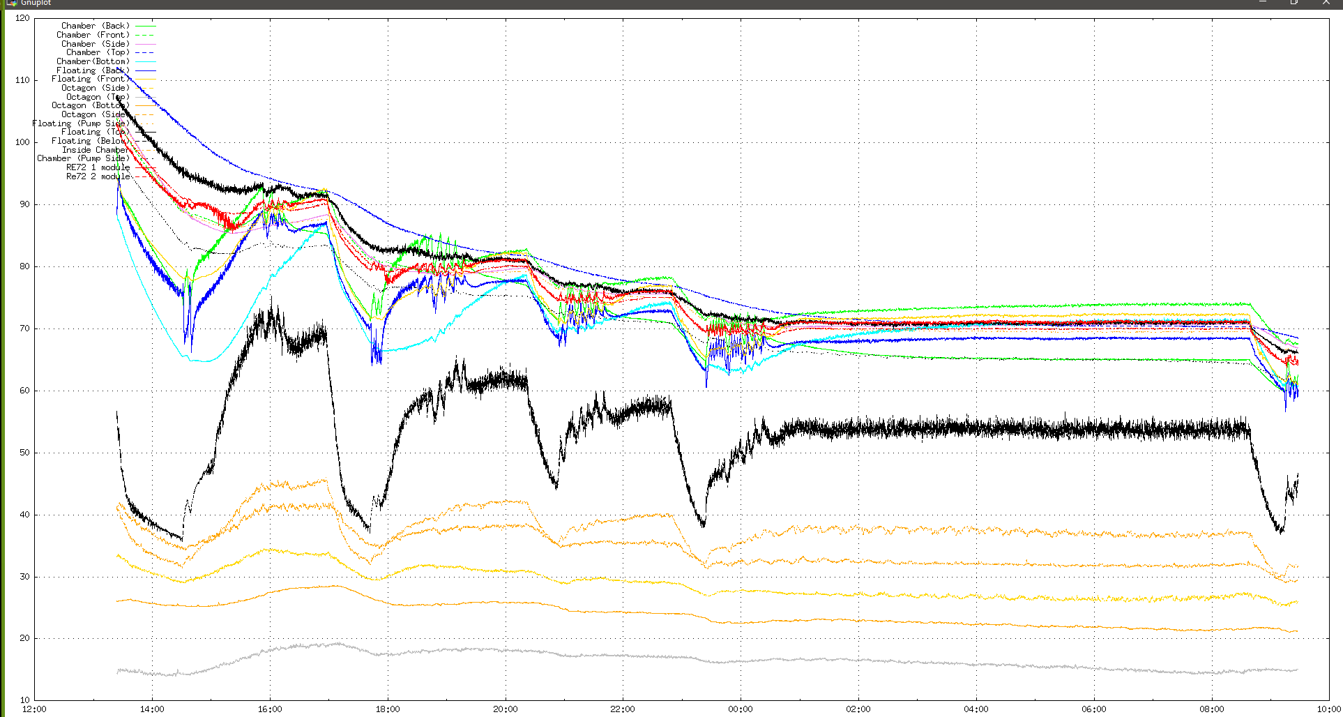 20200918_1029_temps.png