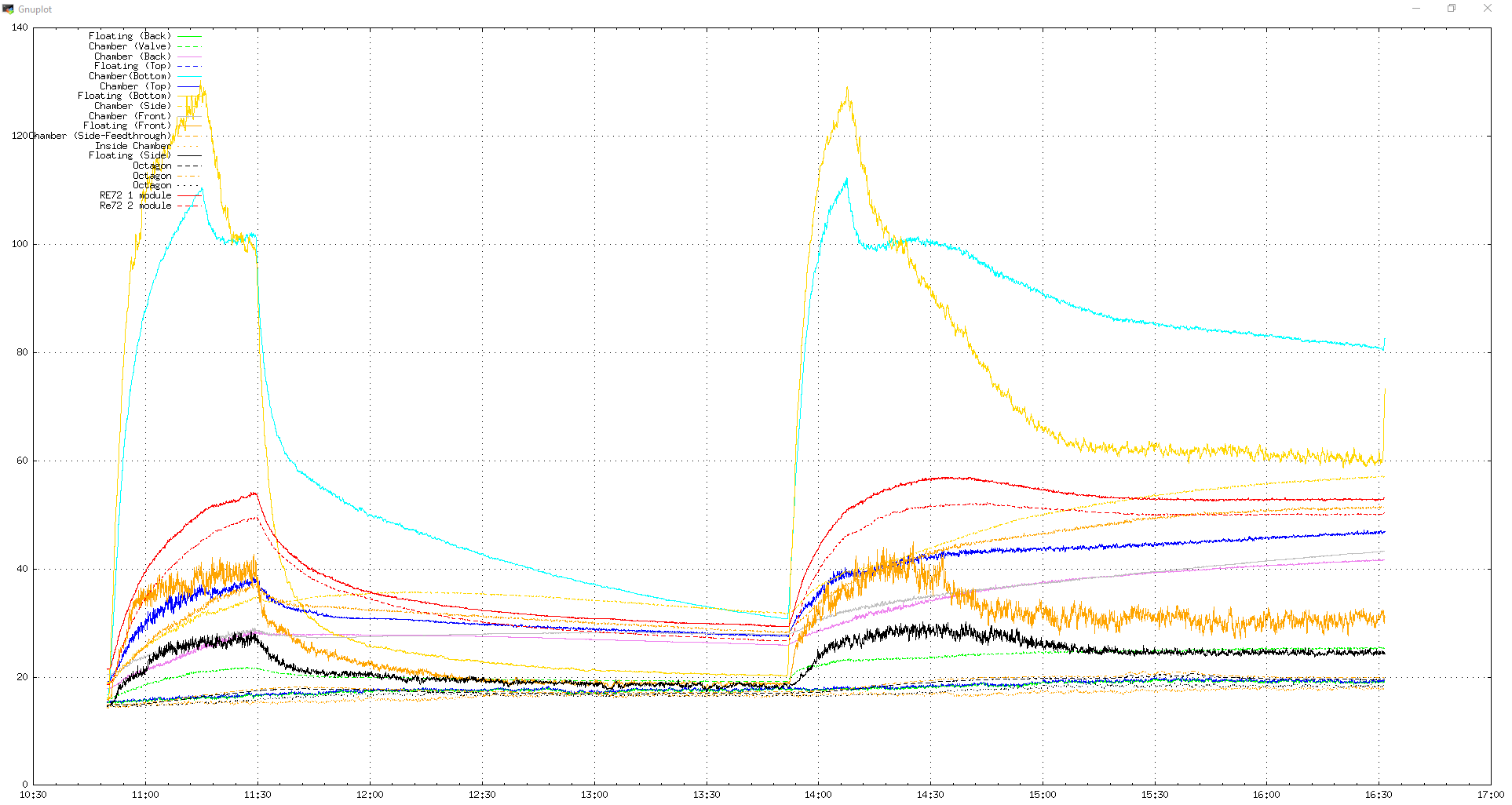 20200927_1732_temps.png