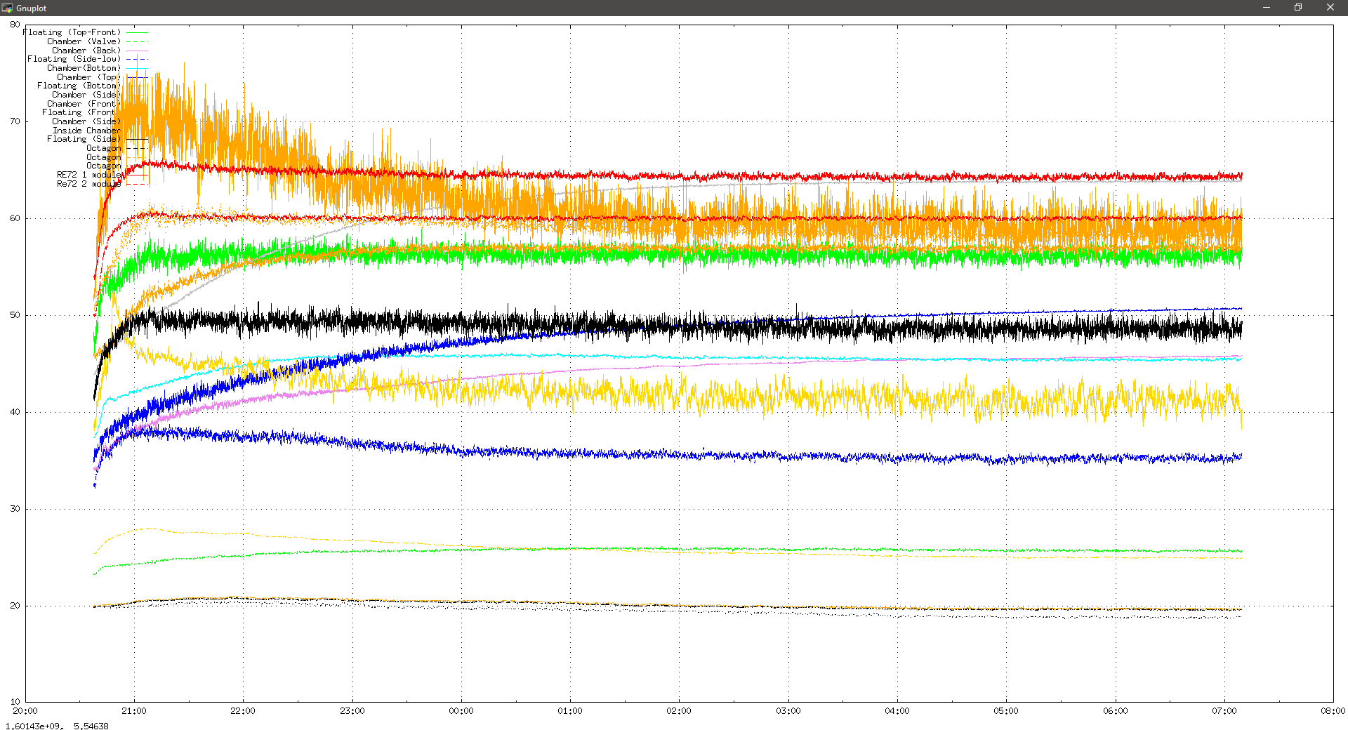 20200930_0810_temps.png