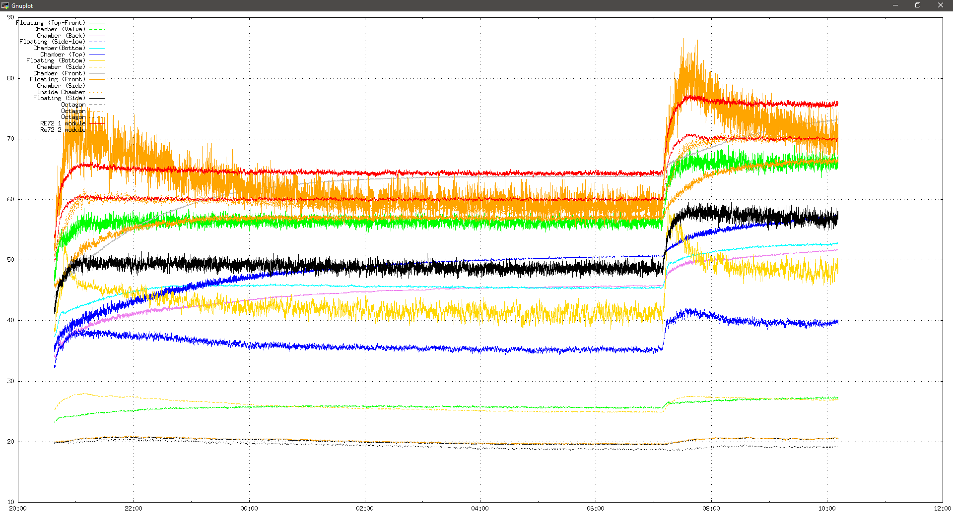 20200930_1112_temps.png