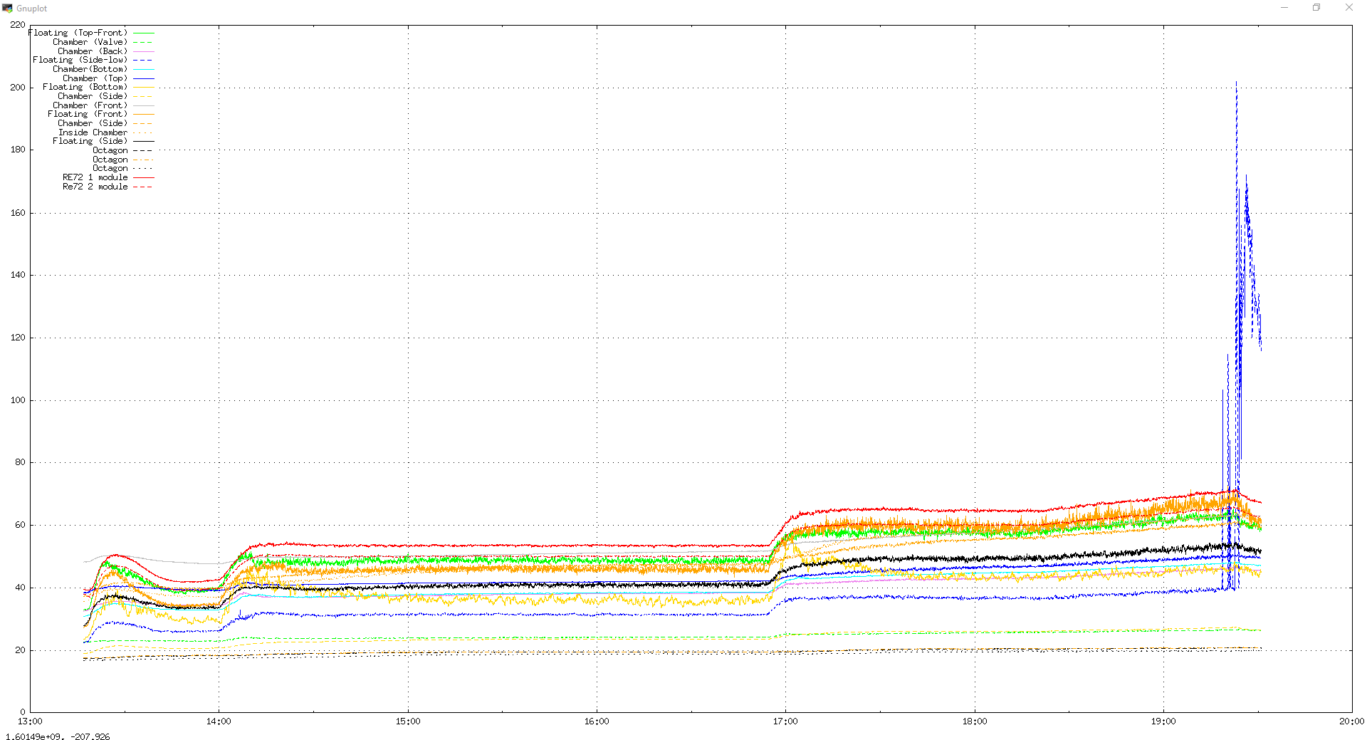 20200930_2031_temps.png