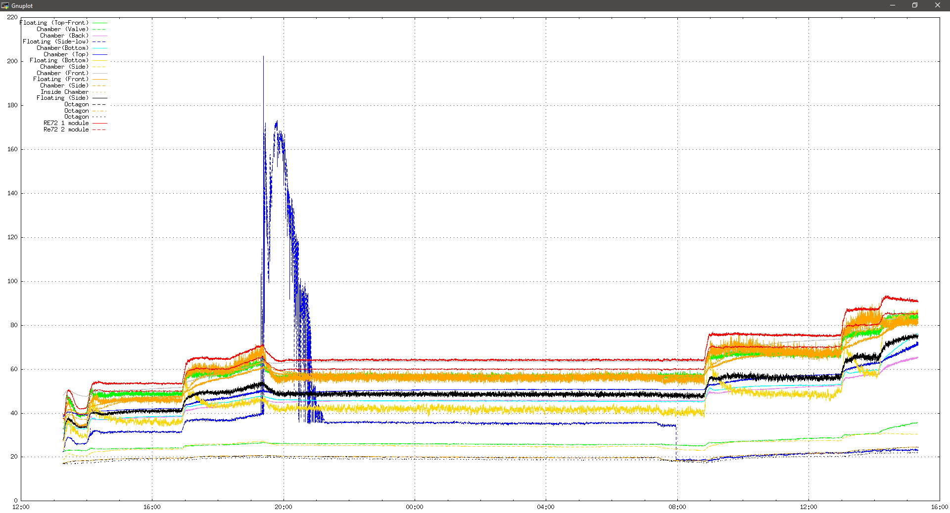 20201001_1620_temps.png