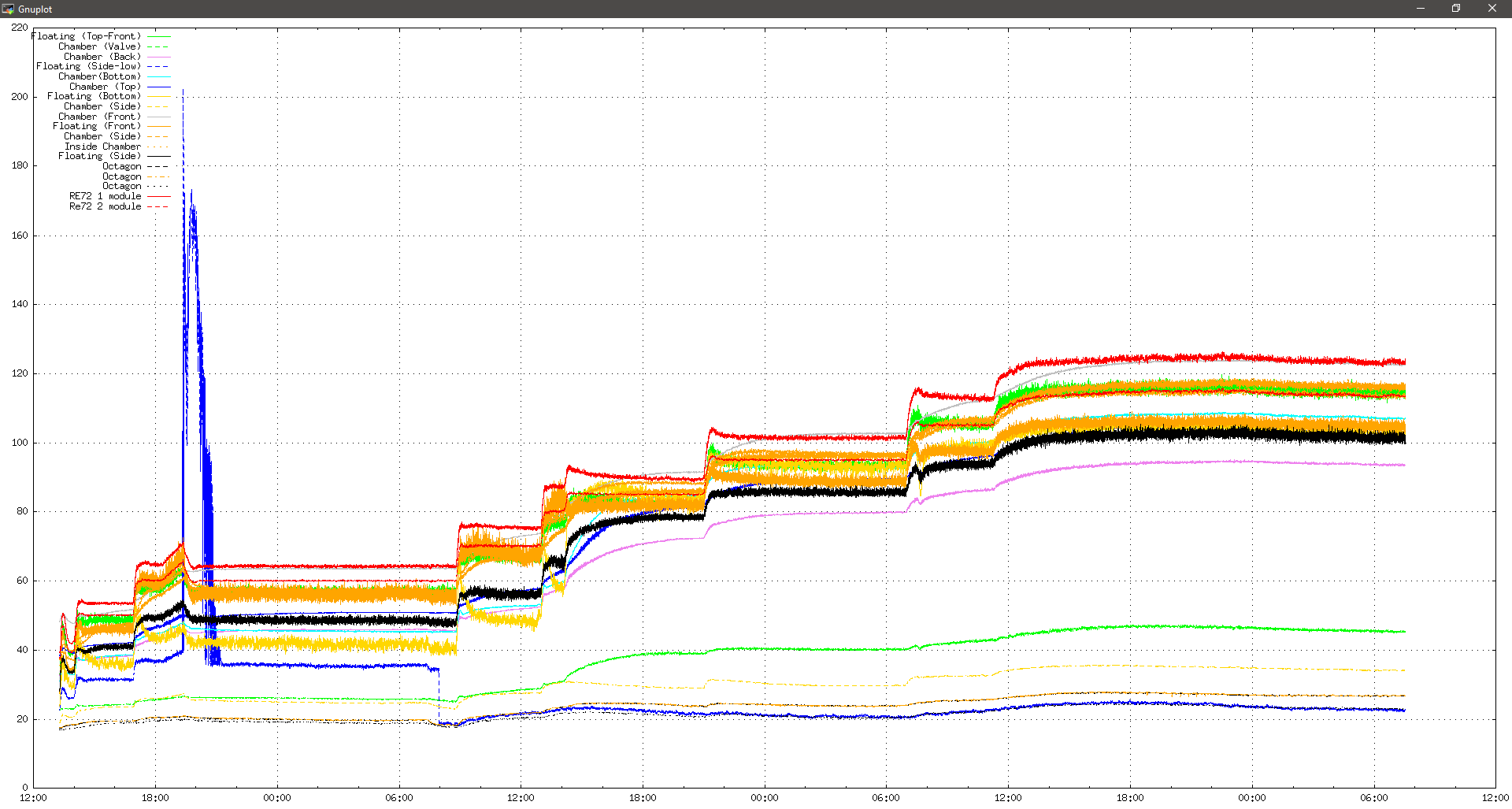 20201003_0833_temps.png