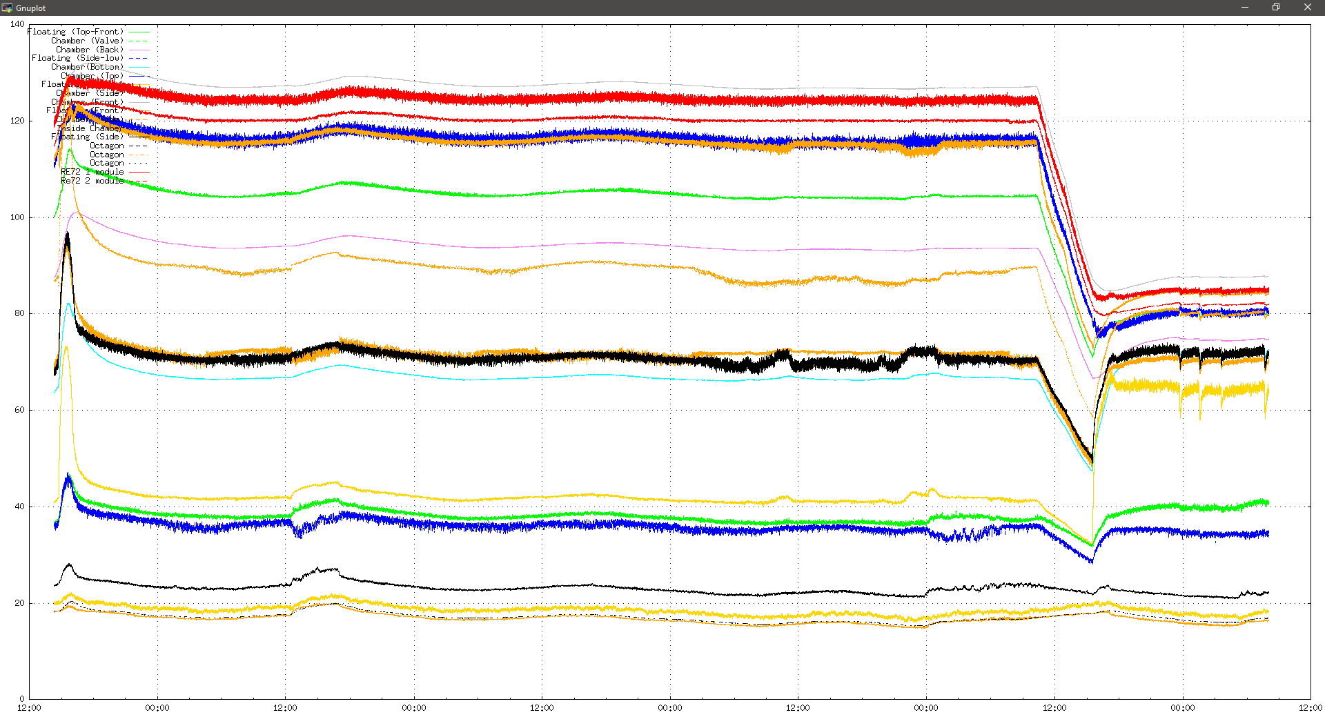 20201027_0803_temps.png