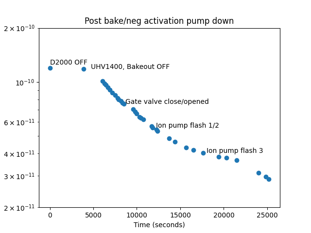 27102020_pump_down.png