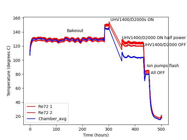 Bakeout_pump_down.png