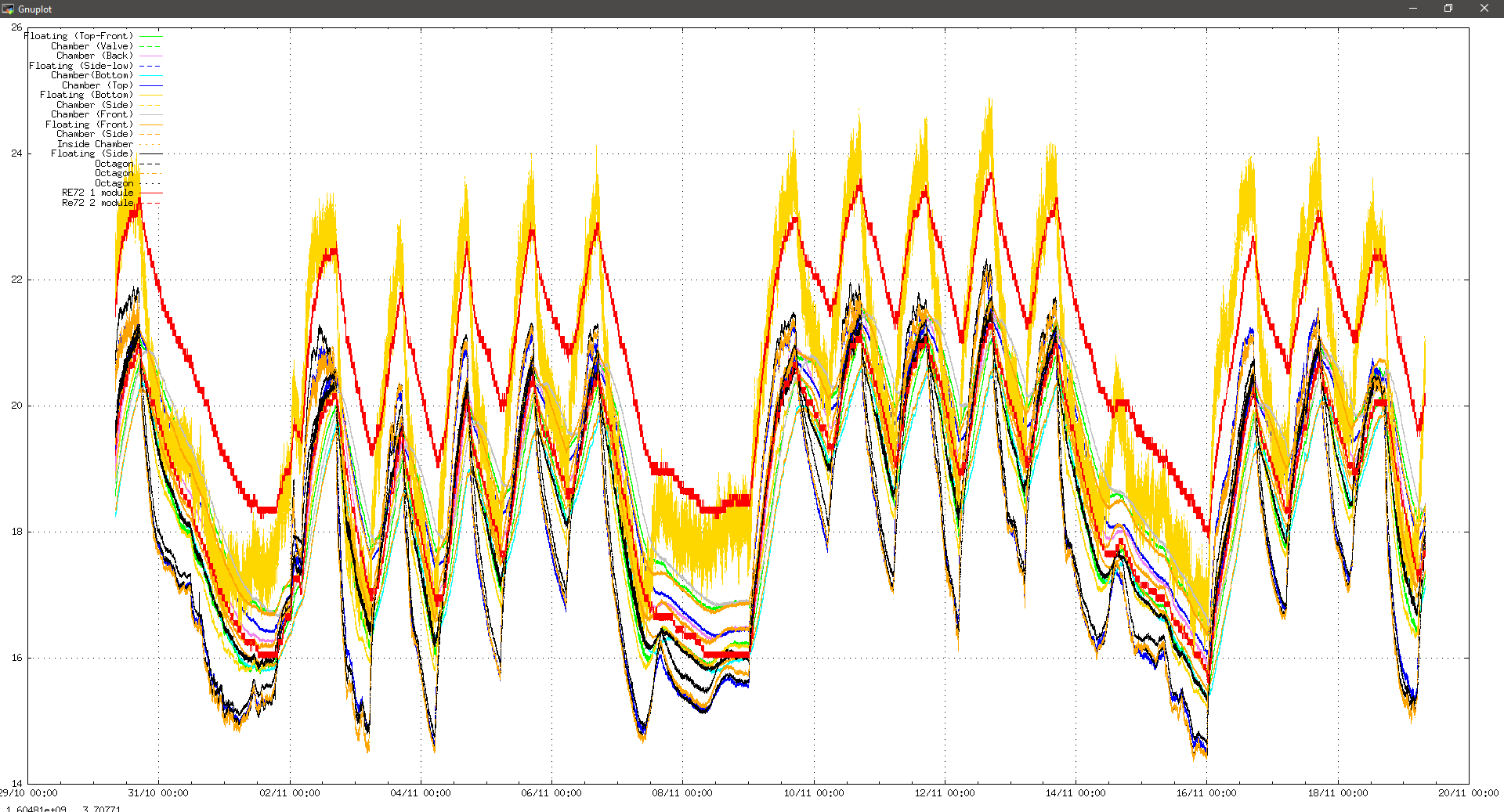 20201119_temps.png