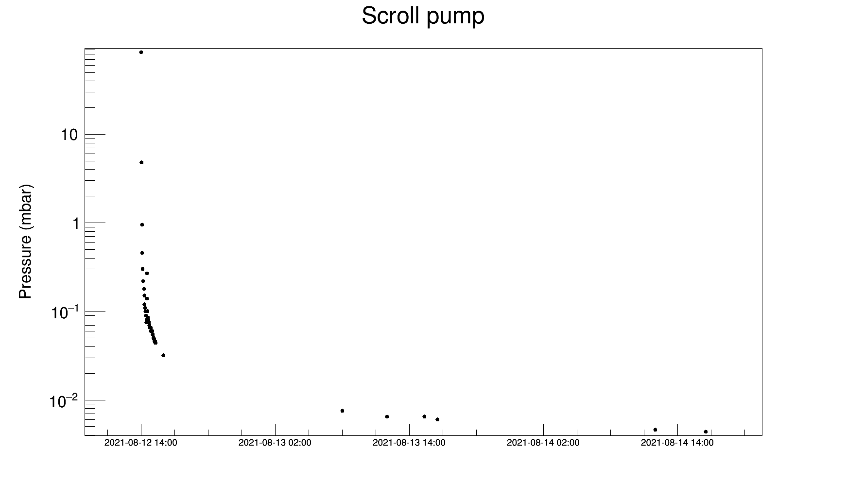 scroll_pump_14.08.png