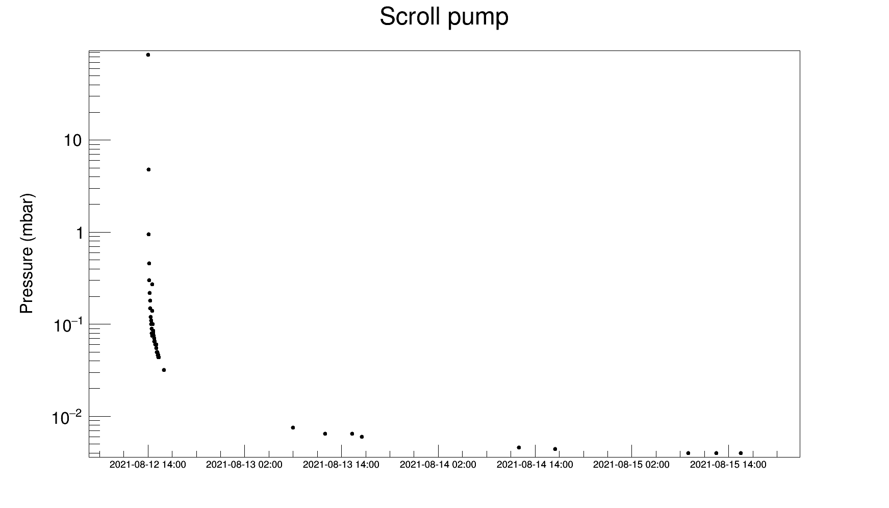 scroll_pump_15.08.png