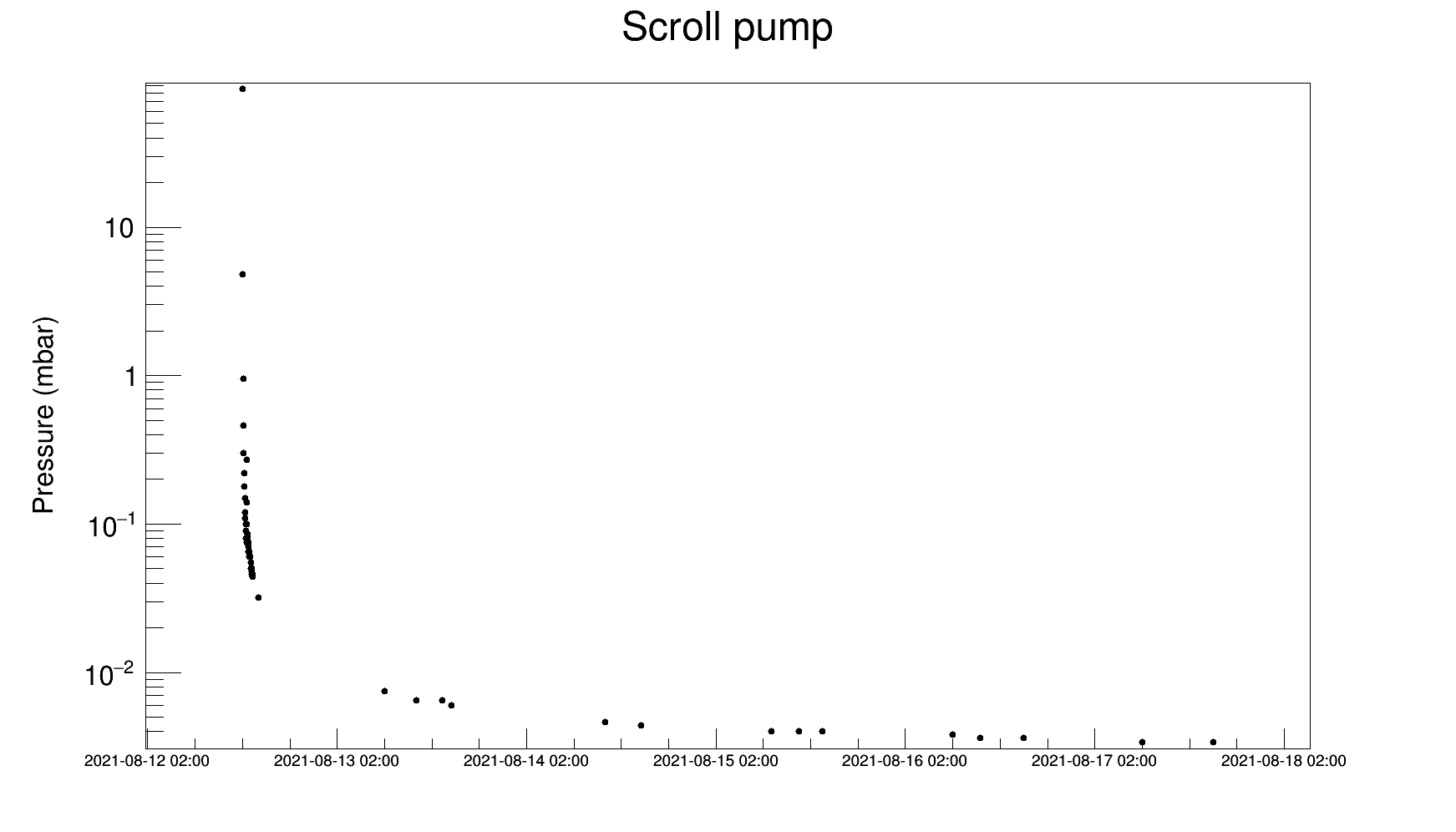 scroll_pump_17.08.png