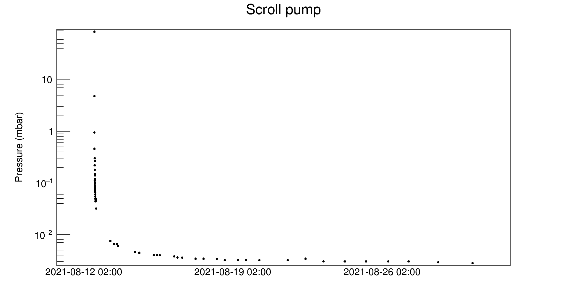 scroll_pump_30.08.png