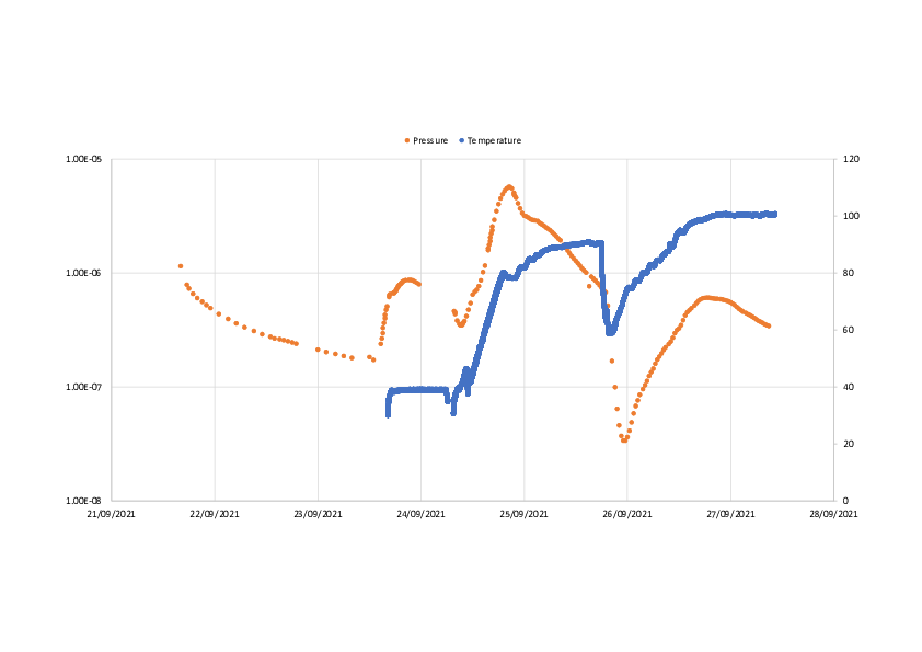 Temps.pdf