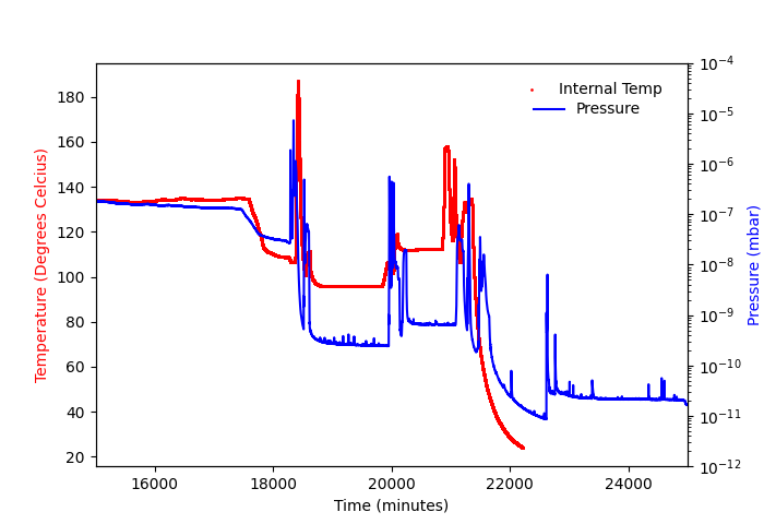 Activation-elog.png