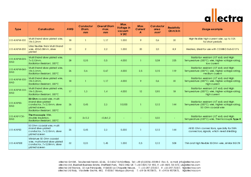 Kaptonwires-overview.pdf