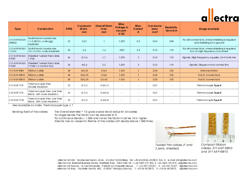 Kaptonwires-overview.pdf