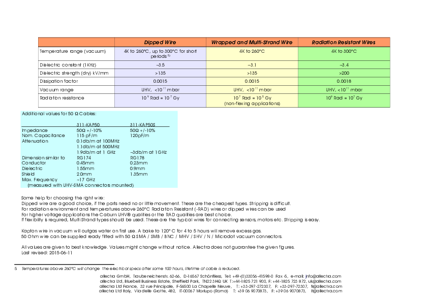 Kaptonwires-overview.pdf