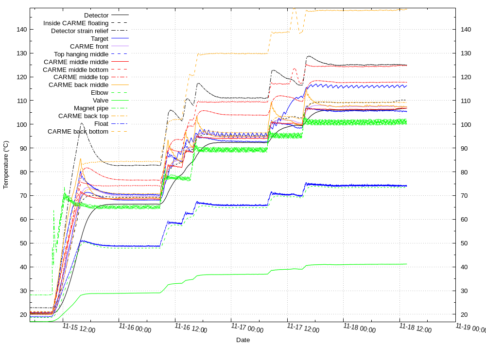 CARMEtemps.png