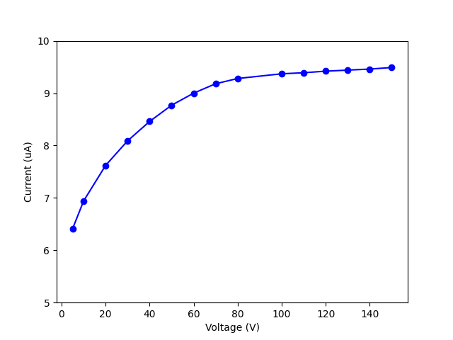 vi-curve.png