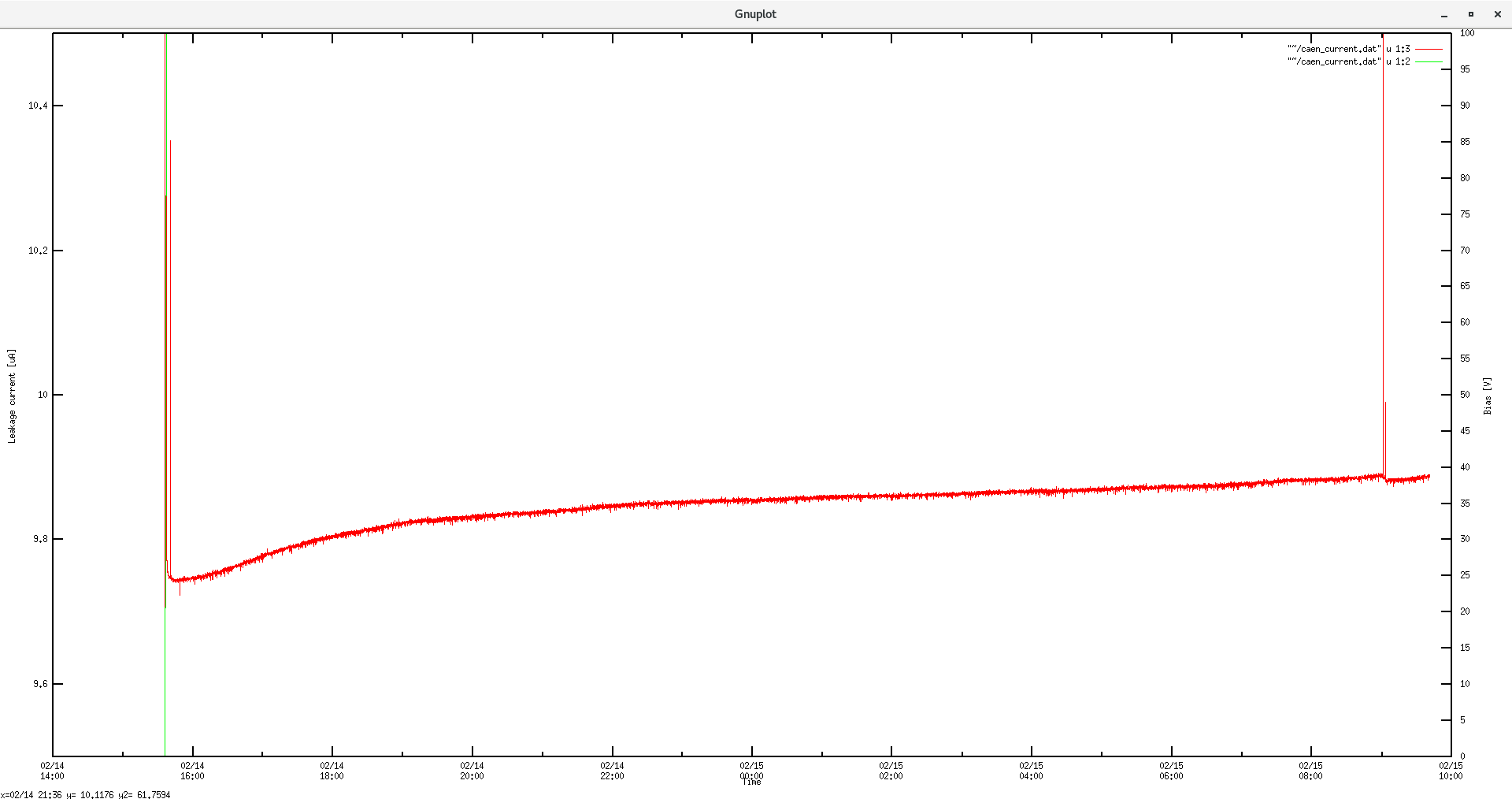 leakage_current_2022-02-15_09-37-22.png