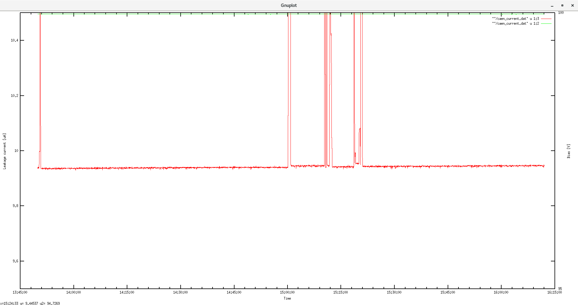 leakage_current2022-02-15_16-08-30.png