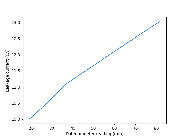 leakage-potentiometer.png