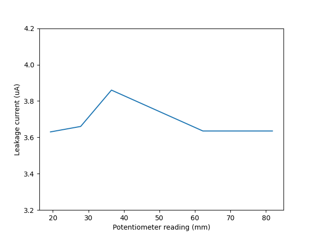 leakage-potentiometer2_1.png
