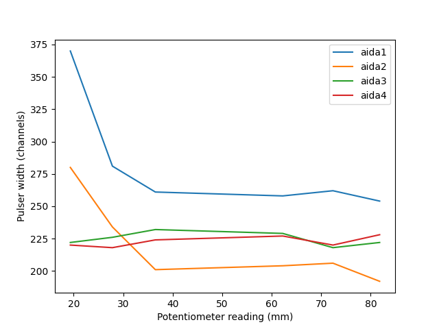 pulserWidth_potentiometer2.png