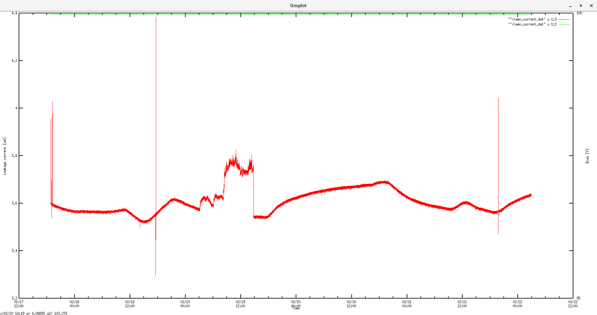 Leakage_current2022-02-22_02-50-39.png