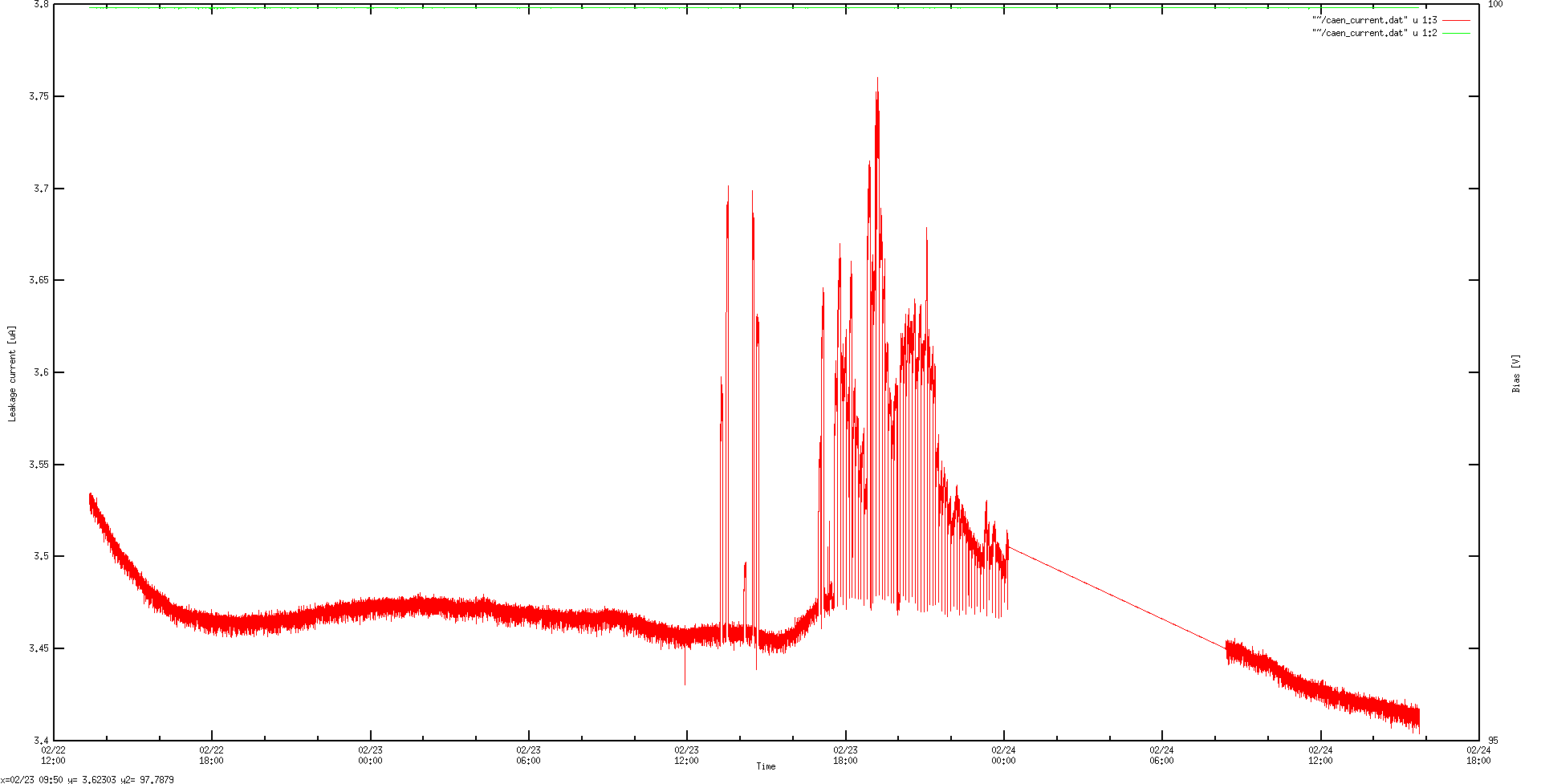 2022-02-24_15-39-08-leakage-current.png
