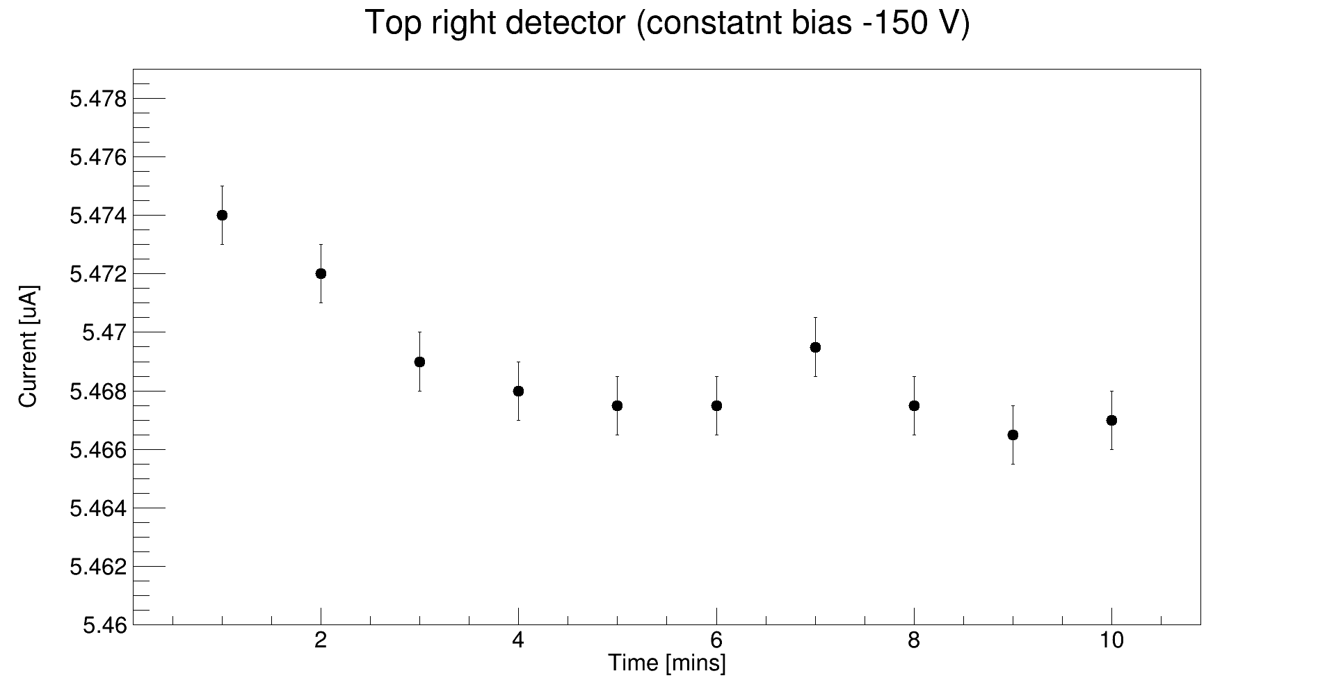 detector_2_variation.png