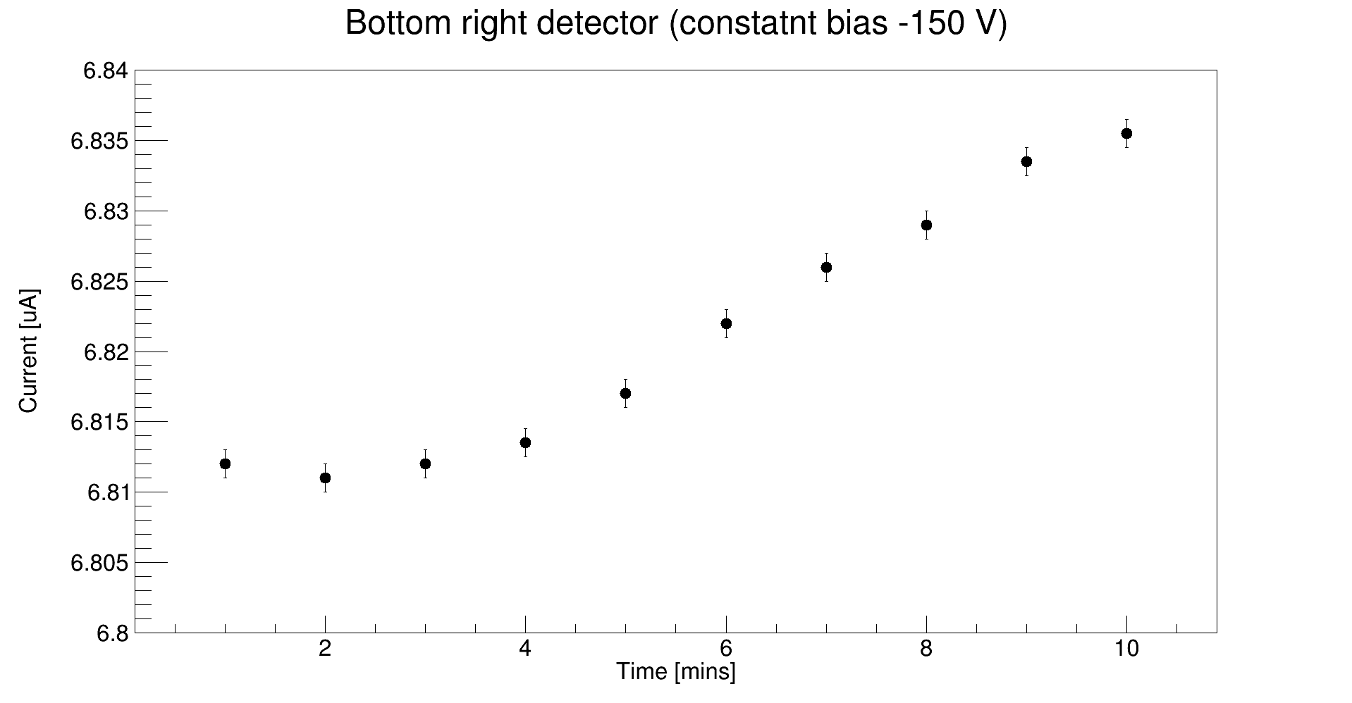 detector_3_variation.png