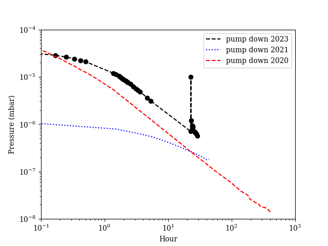 pump-down.png