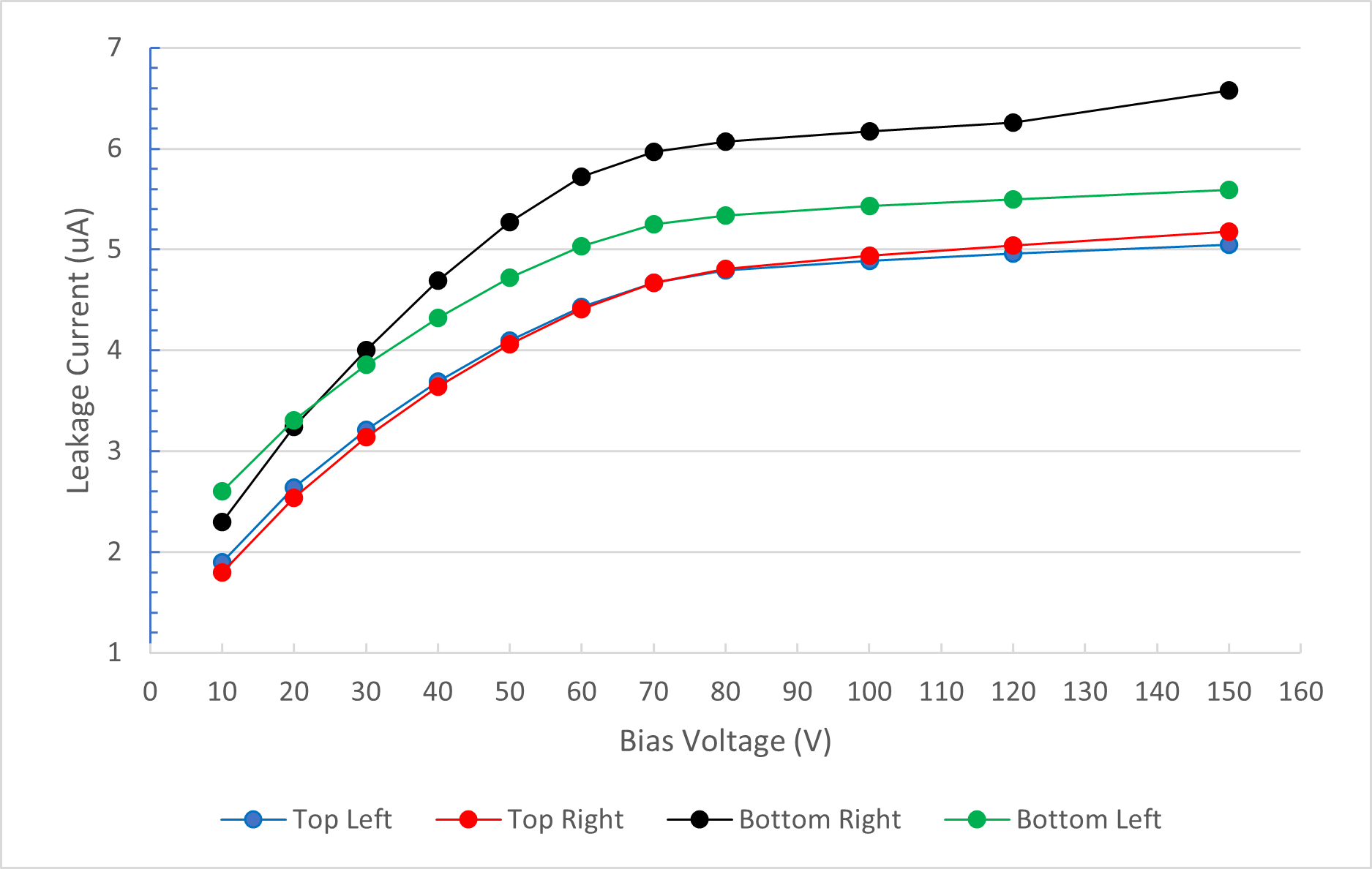 Bias110723.png