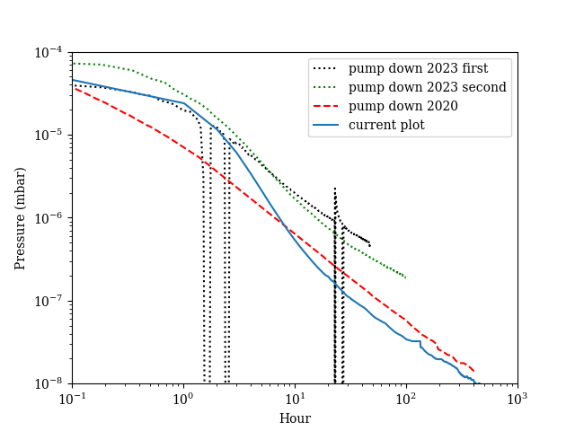 current-pump-down.png