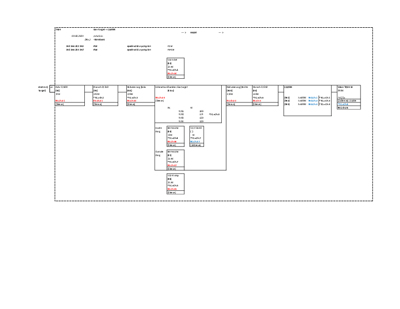 Cryring-YR09-CARME-Layout.pdf