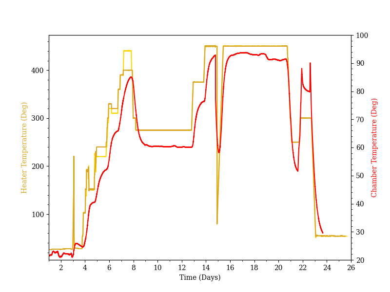 Heater-chamber-temps.png