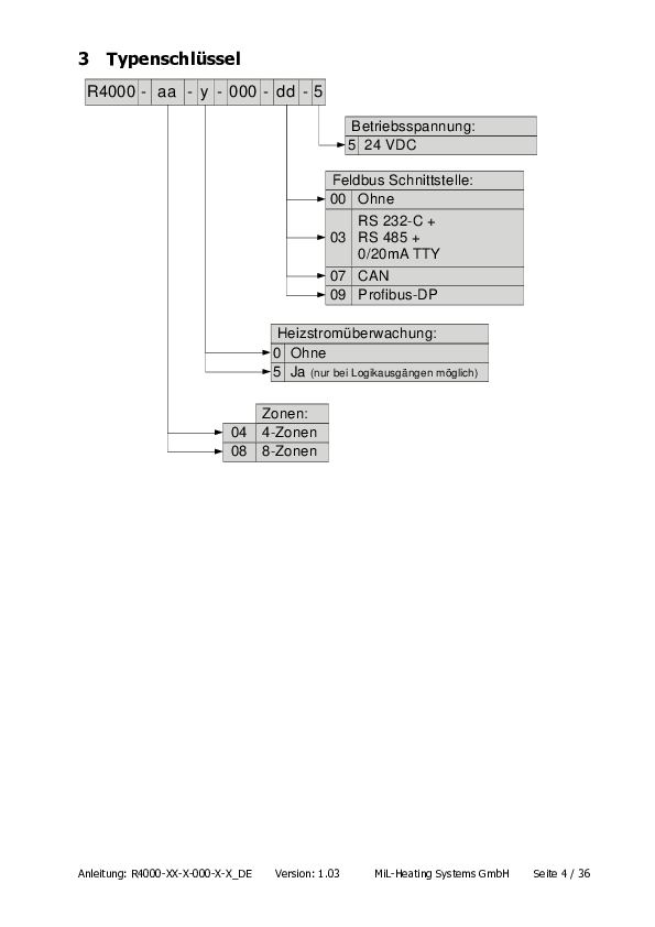 BA-Isoheat_R4000-XX-X-000-X-X_DE_V1.03.pdf