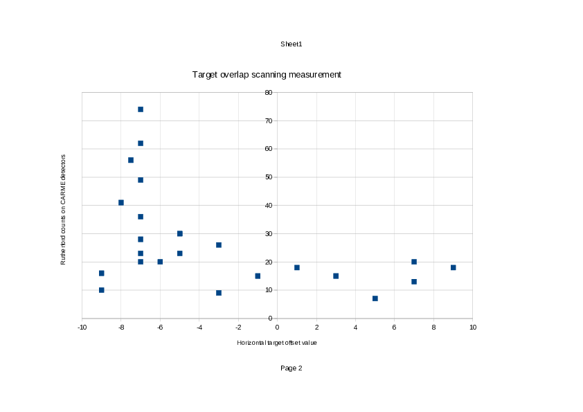 Target-overlap-scan-optimized.pdf