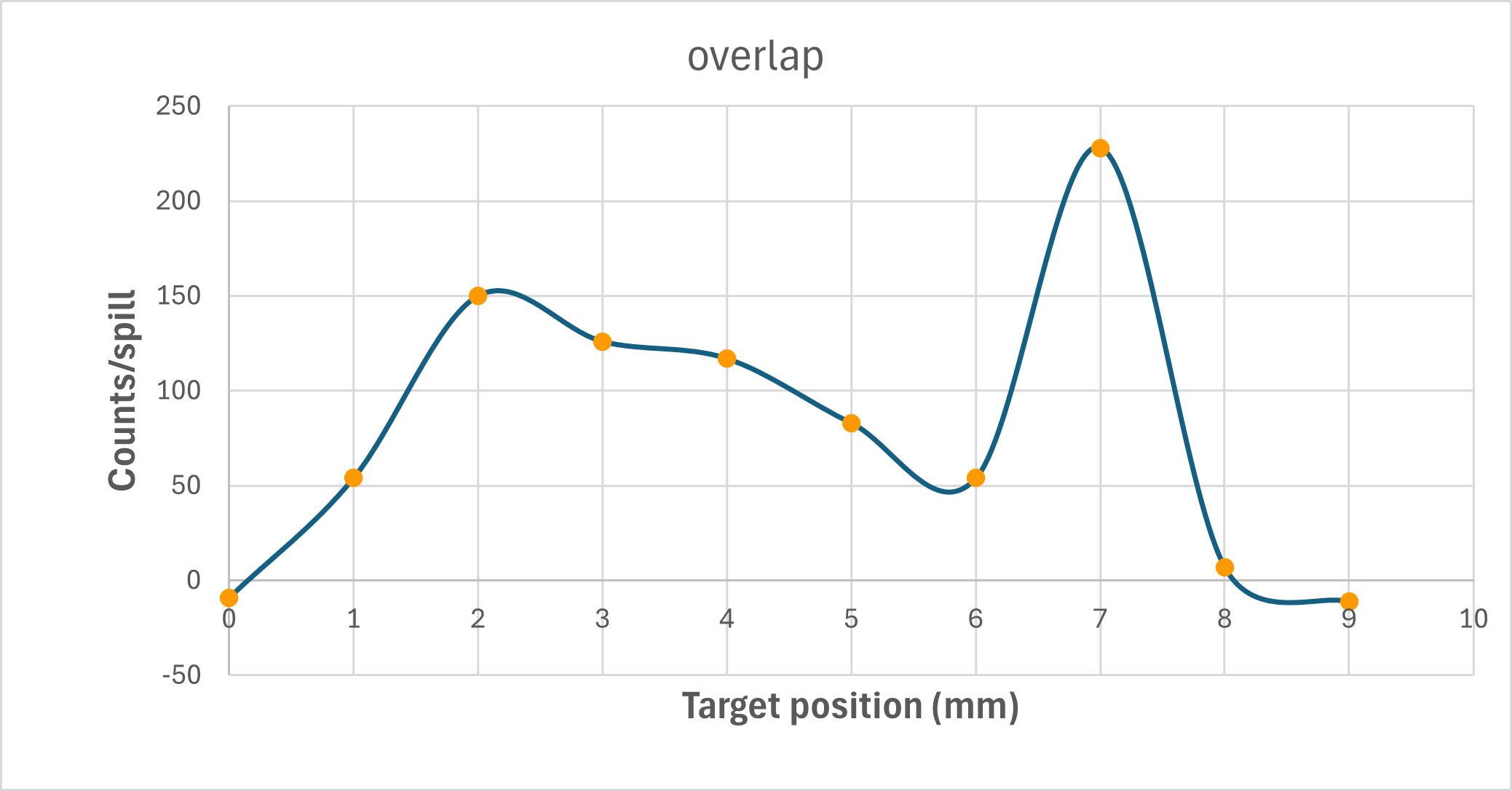 Overlap1.png