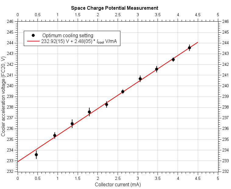 space-charge-2.png