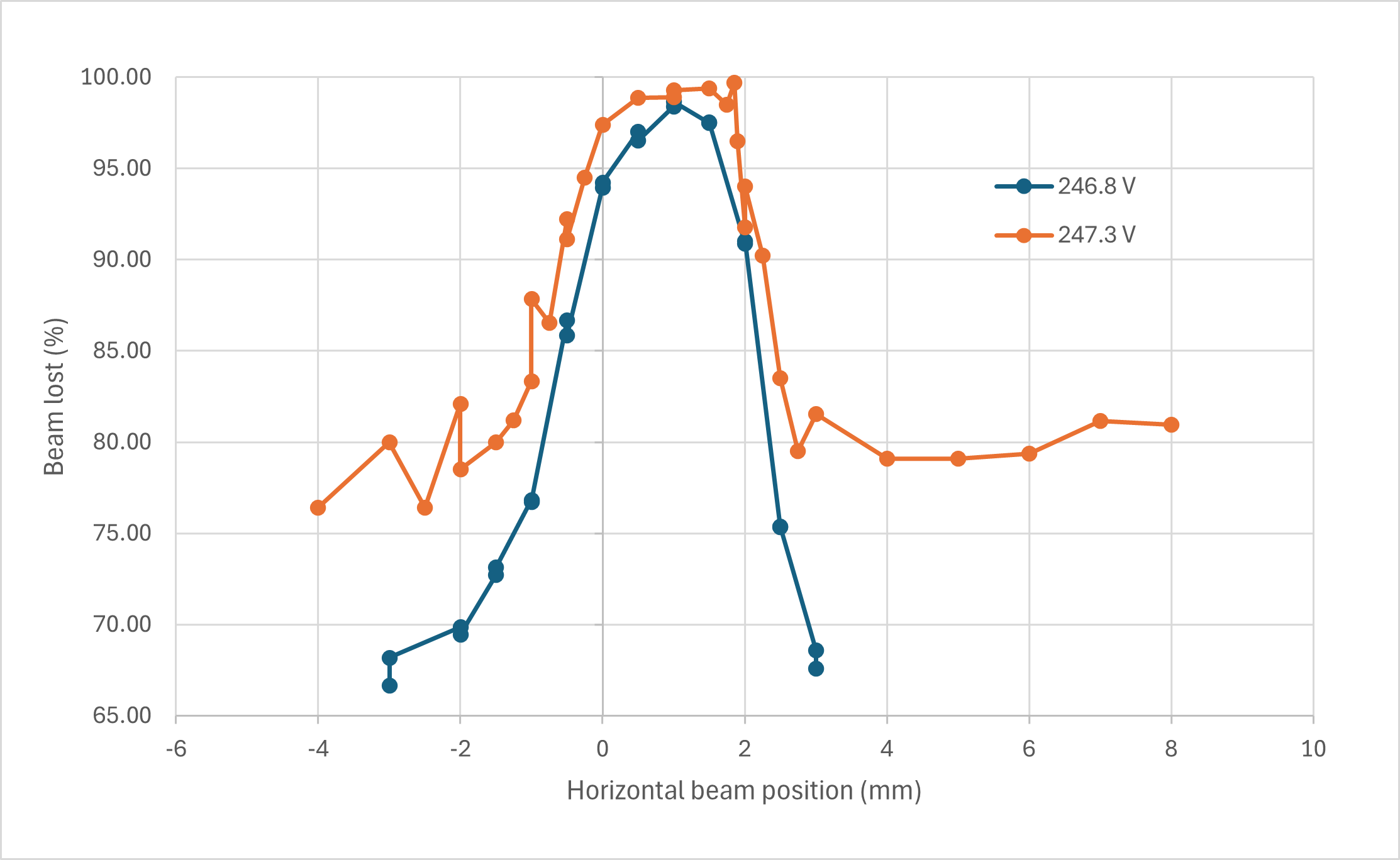 Beam-overlap-updated2.png