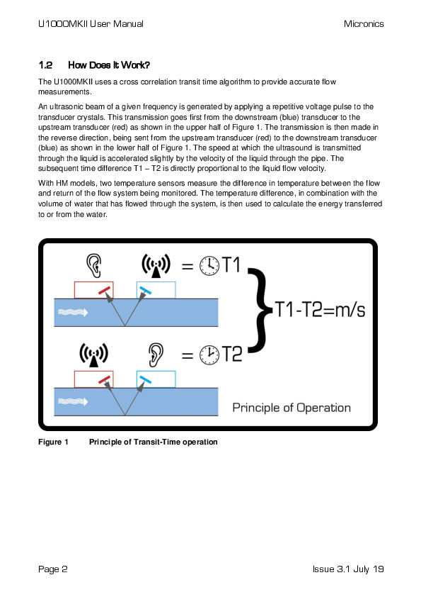 U1000MKII_Issue-3.1.pdf