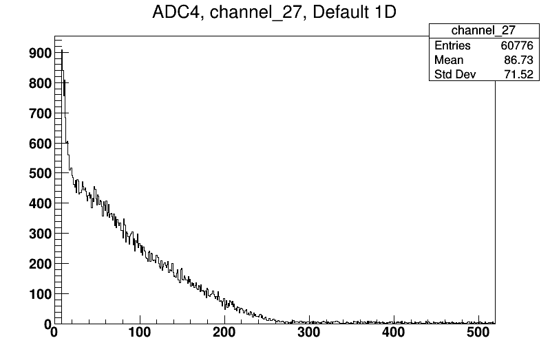 180407_7Li_5MeV_CentralS2_BackStrip.png