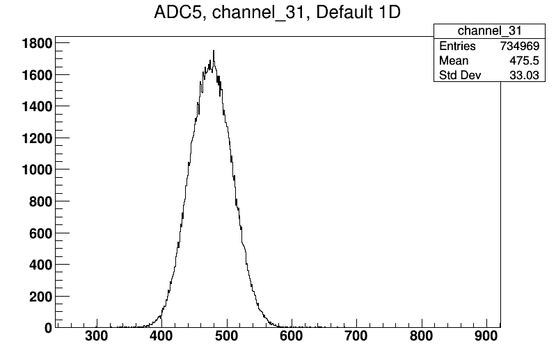 180407_7Li_5MeV_Diode.png