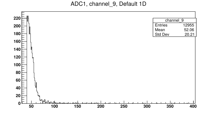 181127085408_ADC1_Ch9.png